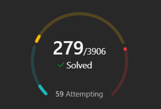 LeetCode Milestone